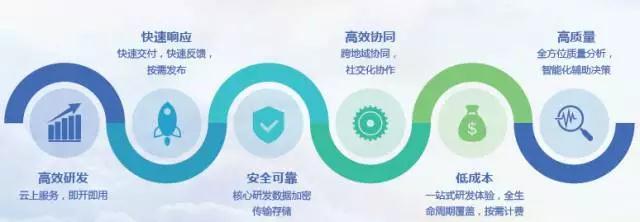 華為云攜手合作伙伴，賦能軟件外包服務(wù)新生態(tài) ——中關(guān)村e(cuò)谷站推廣宣講會(huì)成功舉辦