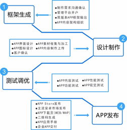 圖APP定制開發(fā)、軟件外包及小程序網(wǎng)站建設(shè) 上海網(wǎng)站建設(shè)與推廣一站式解決方案