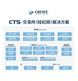 外匯軟件外包公司,如何建設(shè)經(jīng)紀(jì)商孵化基地