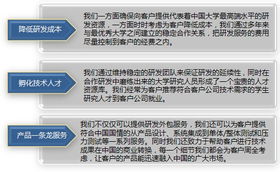 上海賽星軟件外包服務(wù)的核心特色解析